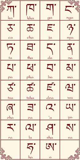 Alphabet Tibétain